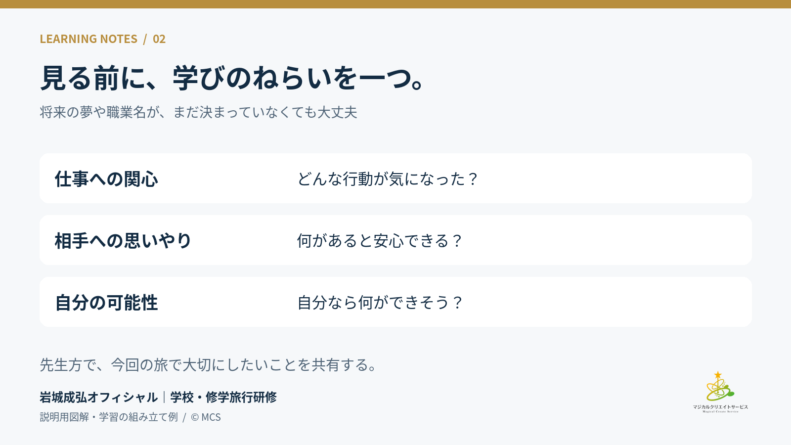 仕事への関心、相手への思いやり、自分の可能性から学びのねらいを決める説明図