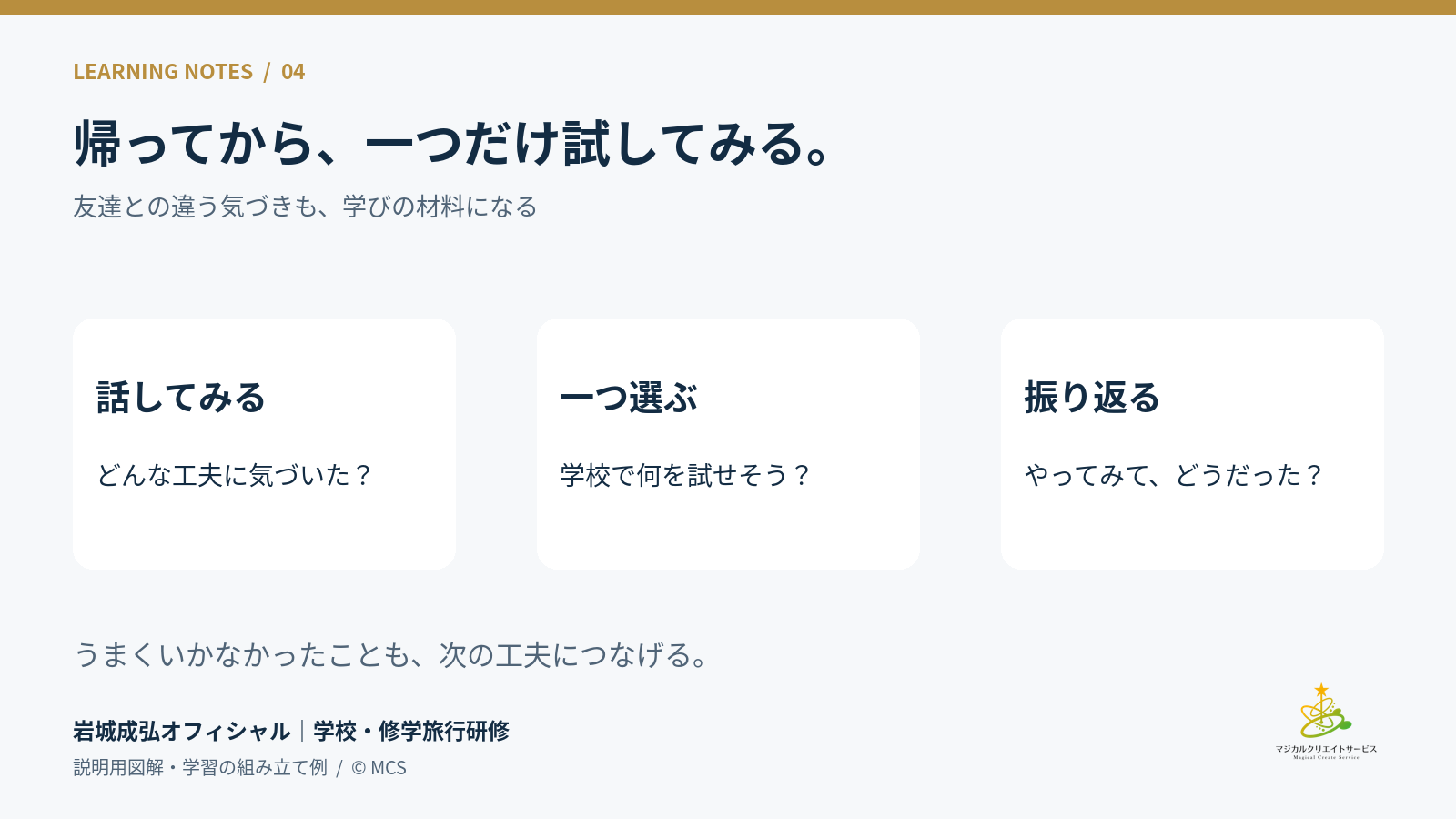 友達と気づきを話し、学校で試す行動を一つ選び、振り返る学習の説明図