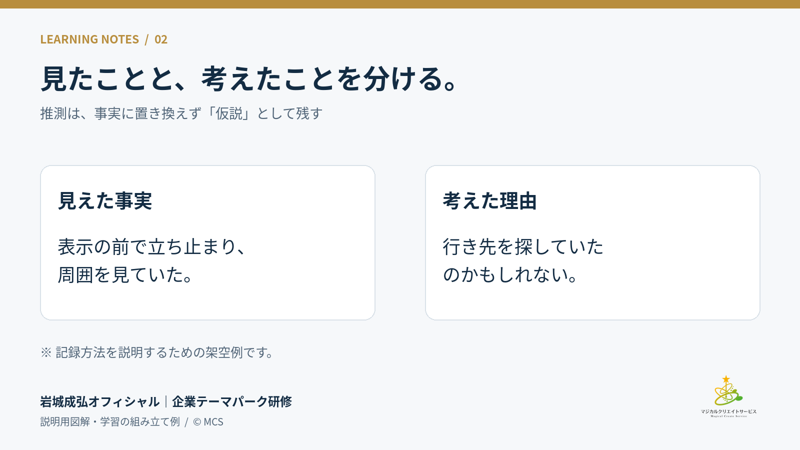 案内表示の前で立ち止まるという事実と、行き先を探していたかもしれないという推測を分ける説明図。架空の記録例