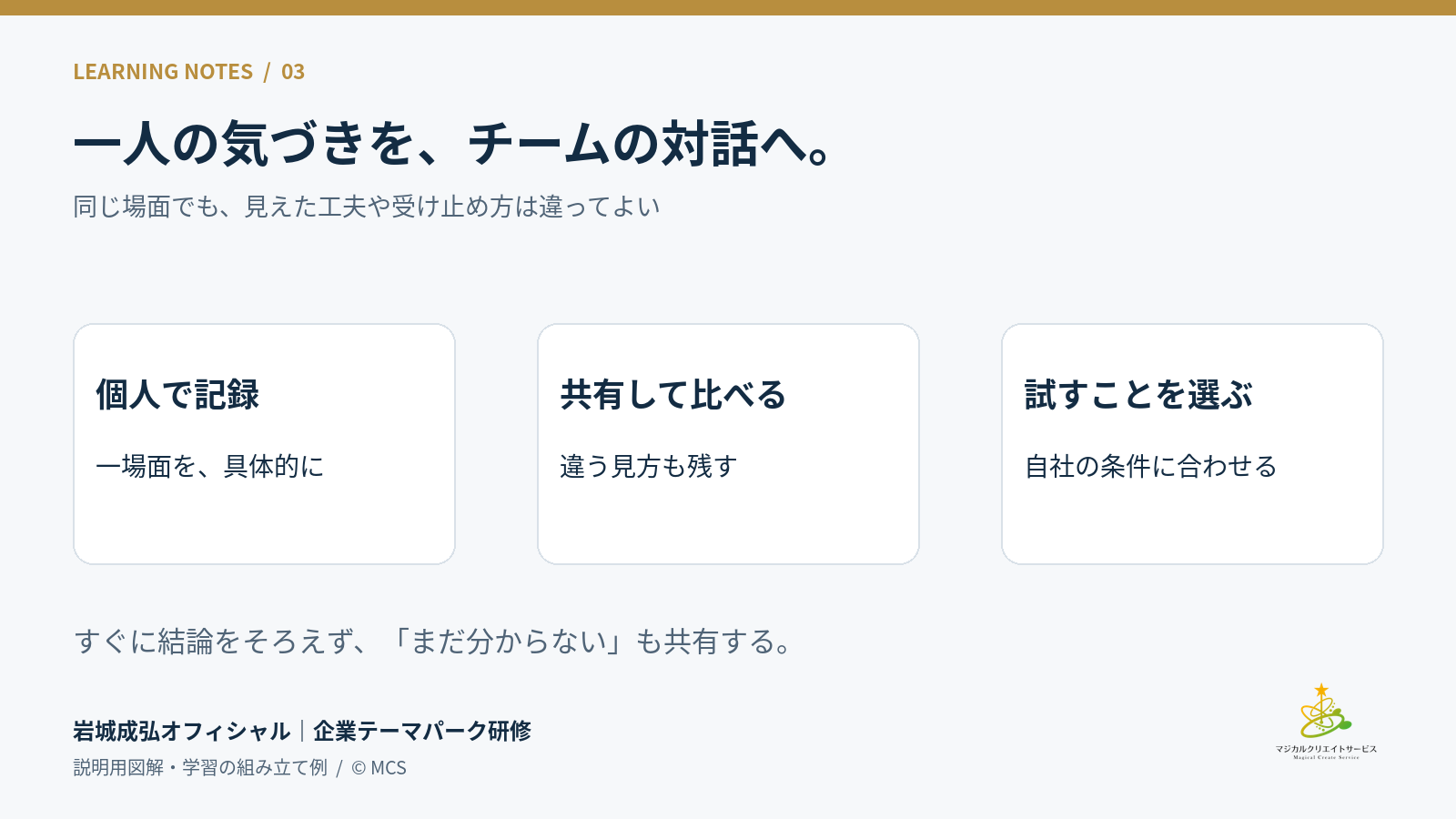 個人で記録し、チームで異なる見方を共有し、自社で試す行動を選ぶ3段階の説明図
